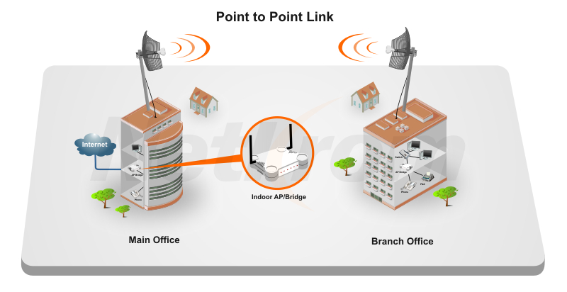 BES-30768 - Networking - beselettronica - Router wifi 4 porte