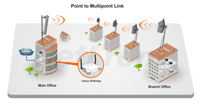 BES-30768 - Networking - beselettronica - Router wifi 4 porte